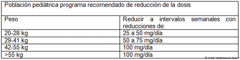 ☆ ZONEGRAN 50 mg Cáps. dura - generales