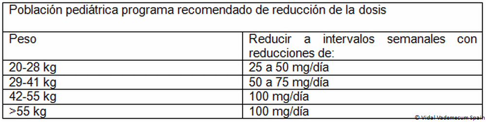 Tramadol Aristo 100 Mg Precio