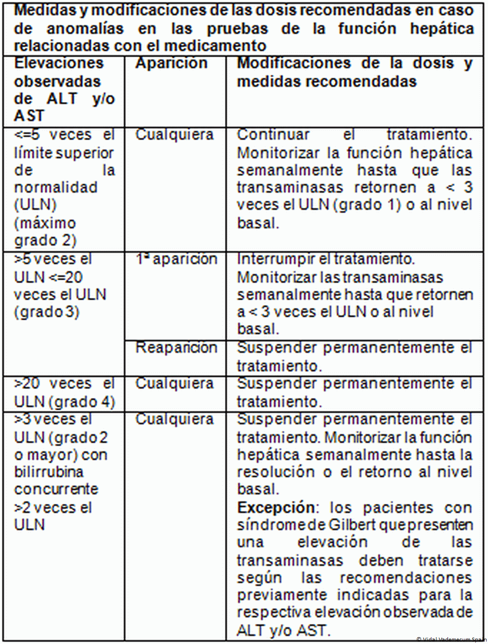 Stivarga Comp Recub Con Pelicula 40 Mg Datos Generales