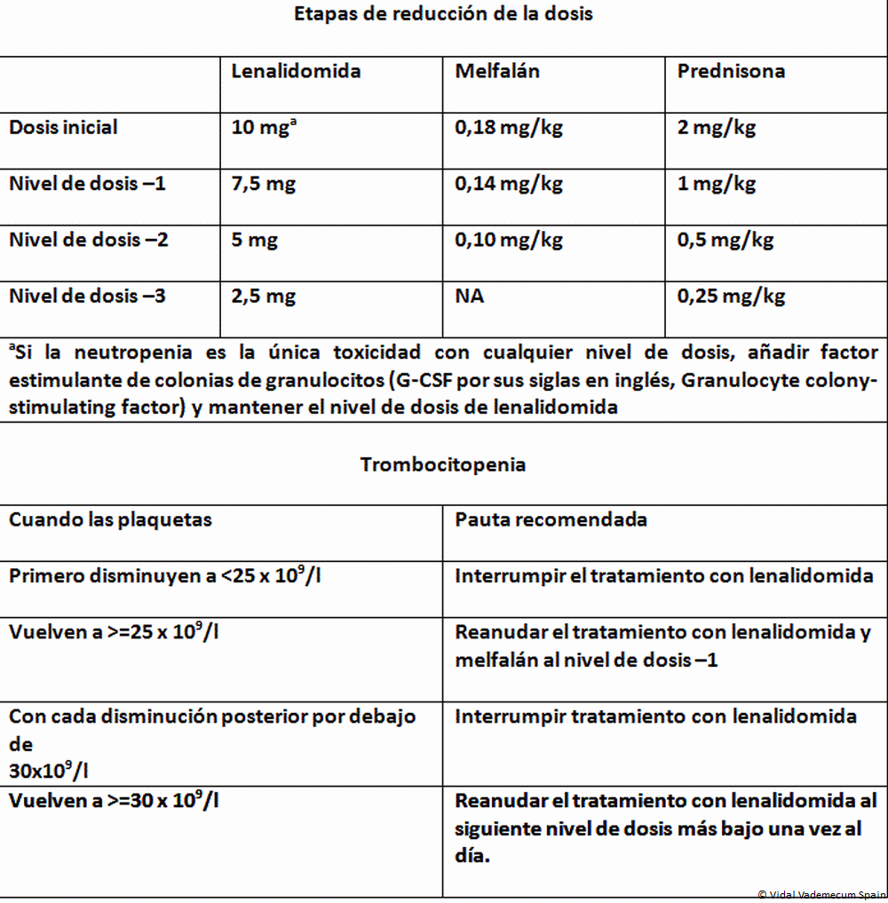 Precio De Sildenafilo Actavis