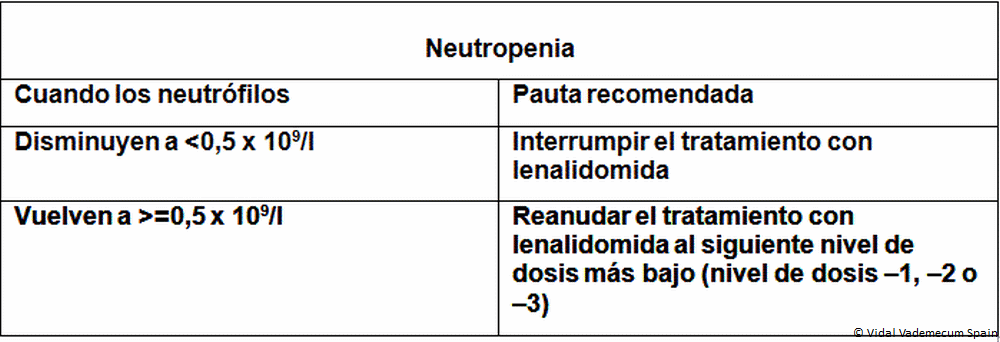 sertraline 25 mg vidal