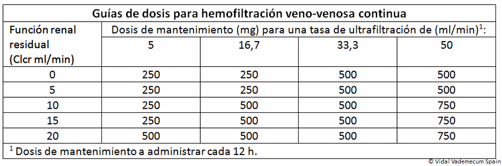 Doxiciclina normon 100 mg precio