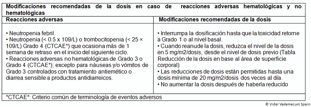 Vardenafil Accord 10 Mg