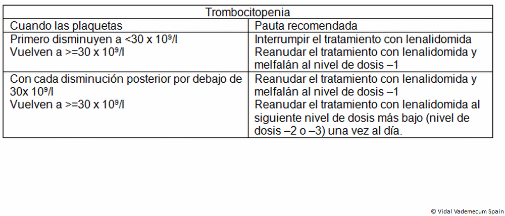 Sertraline 25 Mg Vidal