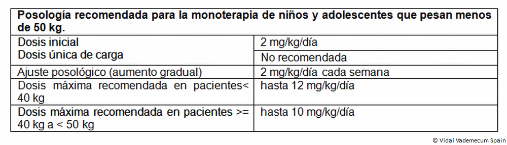 Lacotem 100 Mg De Peru