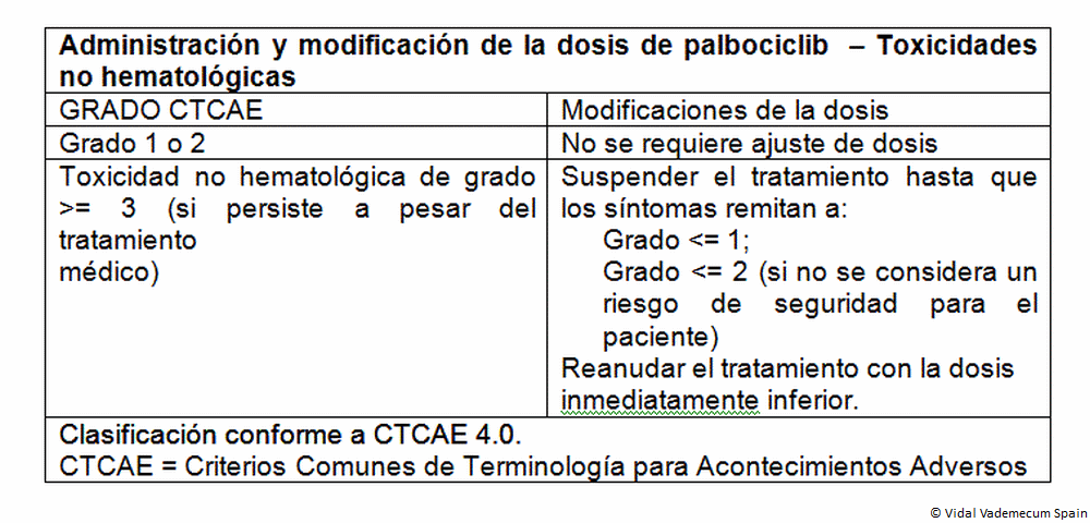 Diflucan 150 mg precio españa