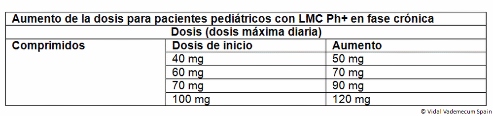 Tadalafilo Tecnigen 20 Mg