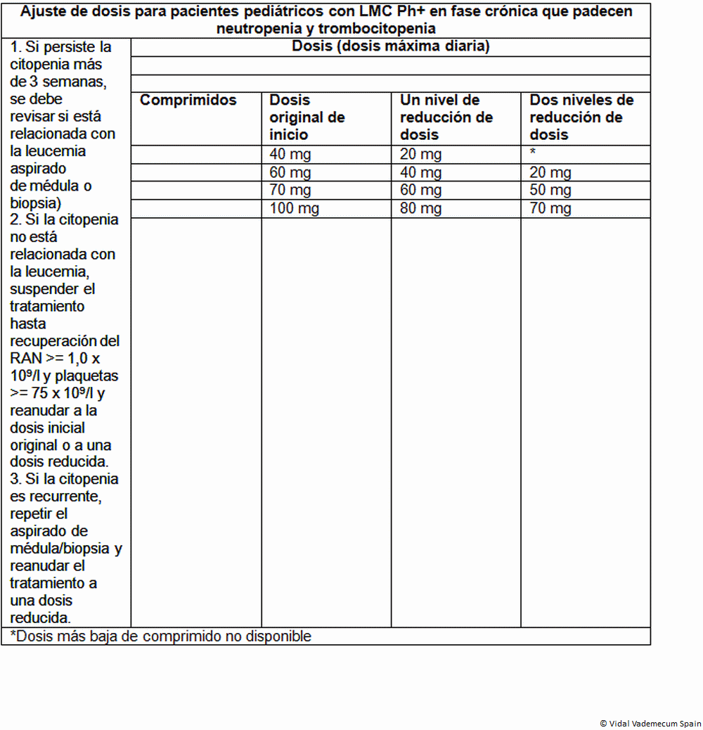 Tadalafil Stada 40 Mg