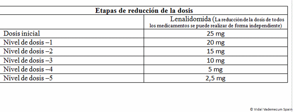 Tadalafilo sandoz 5 mg precio