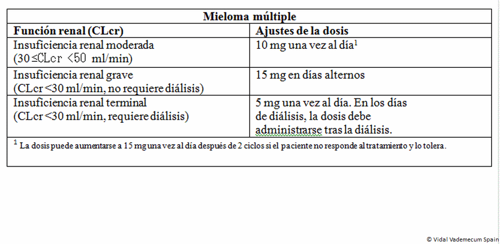 Comprar tadalafilo sandoz 5 mg precio