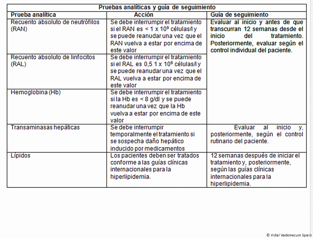 Tadalafil Zentiva 5 Mg