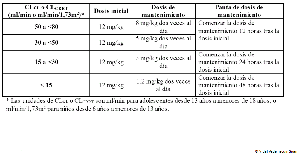 Valaciclovir 1000 Mg Precio Mexico