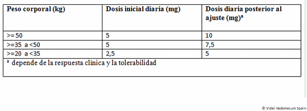 Tadalafilo Stada 10 Mg